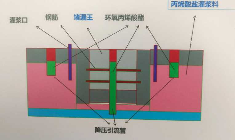 许昌长葛防水堵漏工程设计
