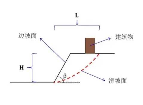 许昌长葛边坡工程设计